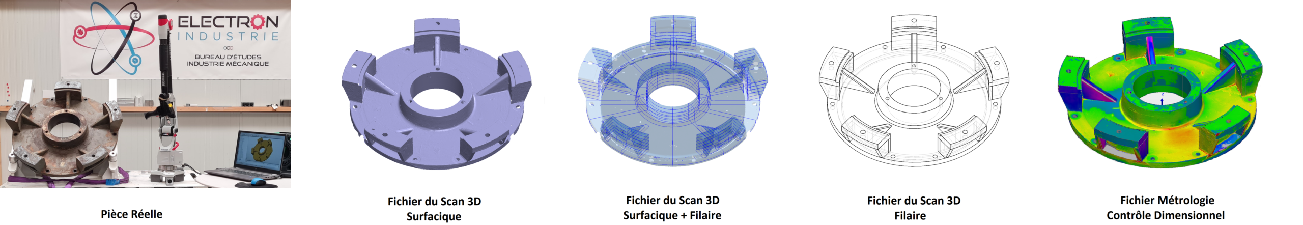 metrologie electron industrie
