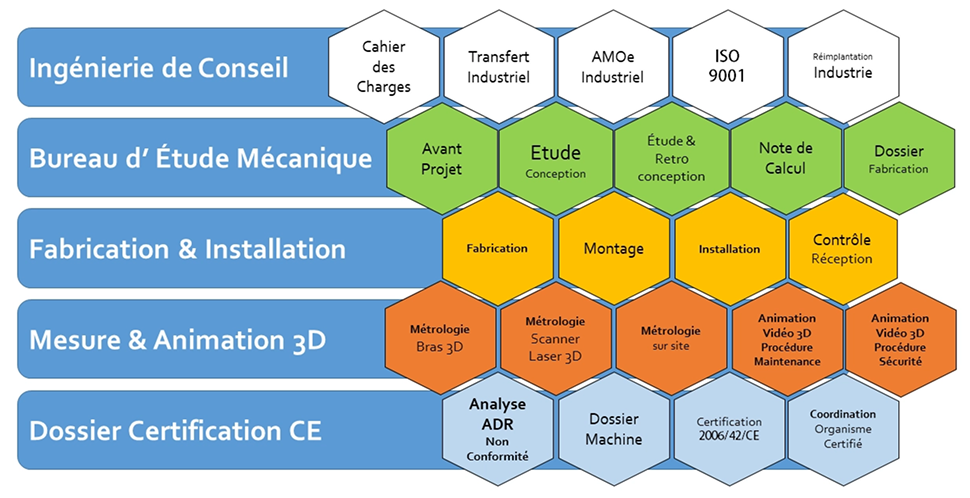 prestations electron industrie