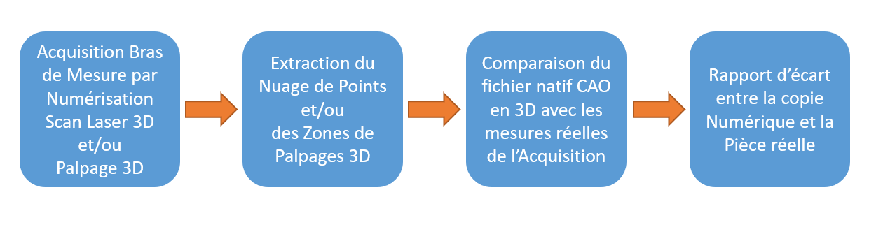 Métrologie – Inspection – Acquisition