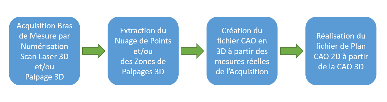 rétro-ingénierie electron industrie