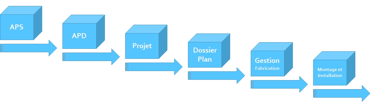 schema projets electron industrie