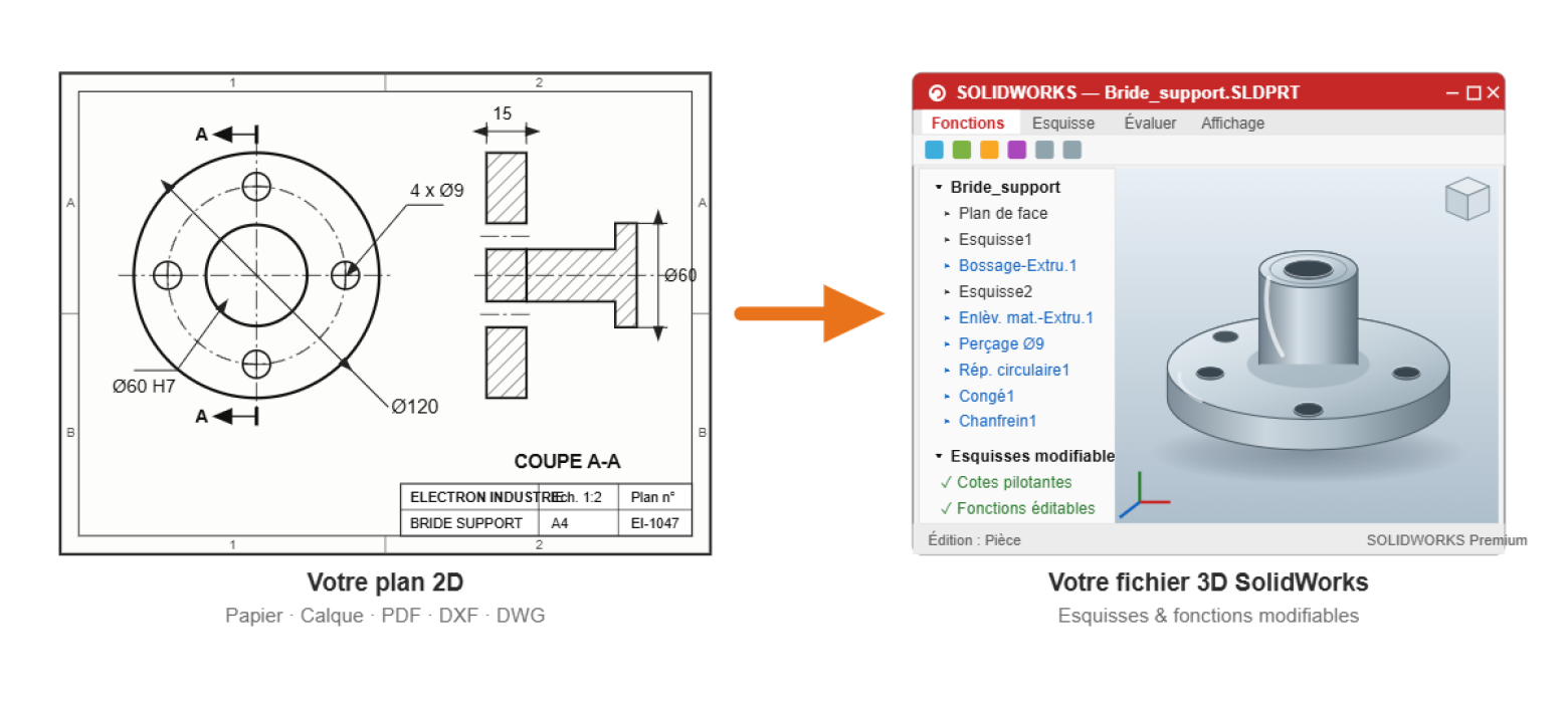 Comment convertir un plan 2D en modèle SolidWorks exploitable ?